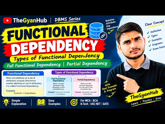 Functional Dependency in DBMS | Full & Partial Dependency Explained | Hindi