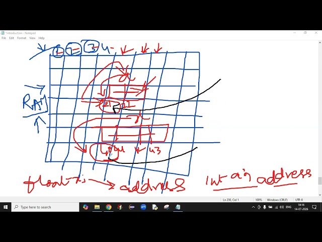 discussion on how to think as programmer 1