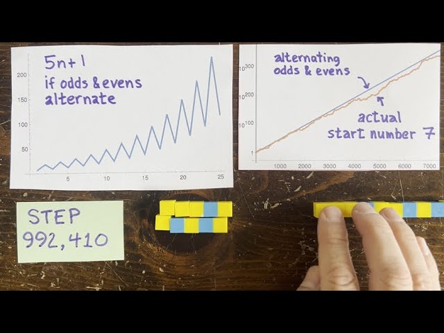 3n+1 Ep79: Diverging to infinity