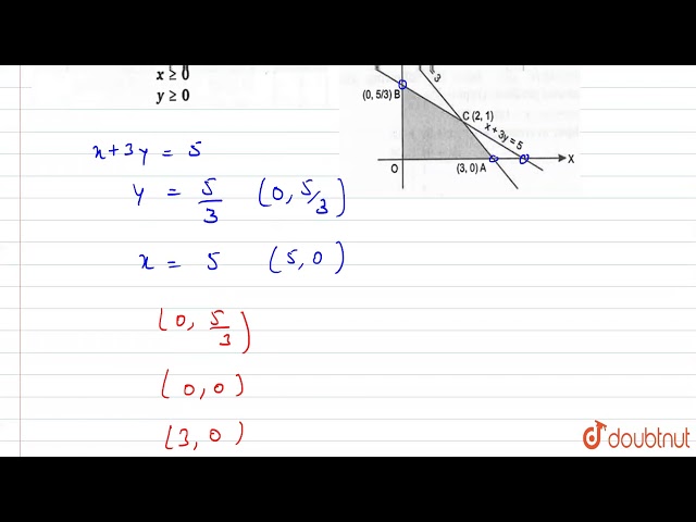 Solve the following linear programming problem graphically: Maximize : `z=5x+3y` Subject to: