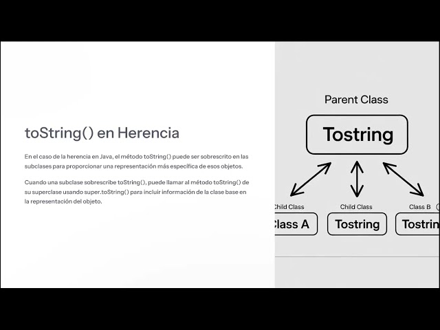Metodo ToString() TUP Giuliano Espejo 1/2