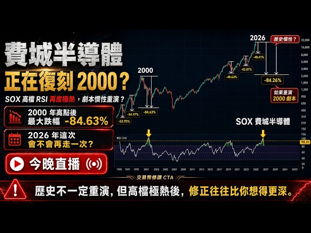實況直播｜2026.07/21｜SOX費城半導體周空方確立,即將復刻歷史修正?