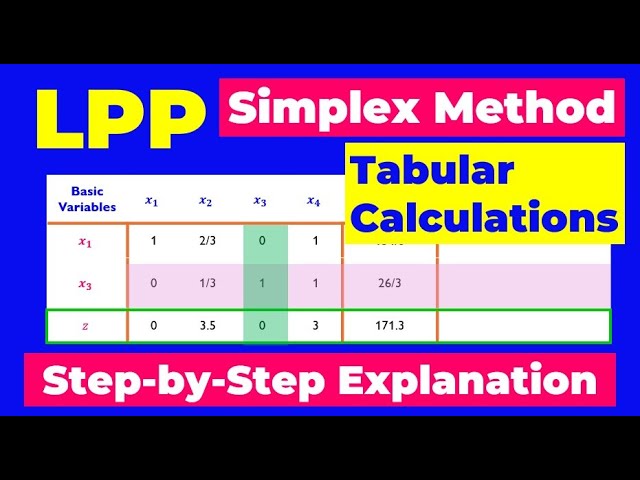 Tabular Simplex: Fast Method for Linear Programming (LPP)