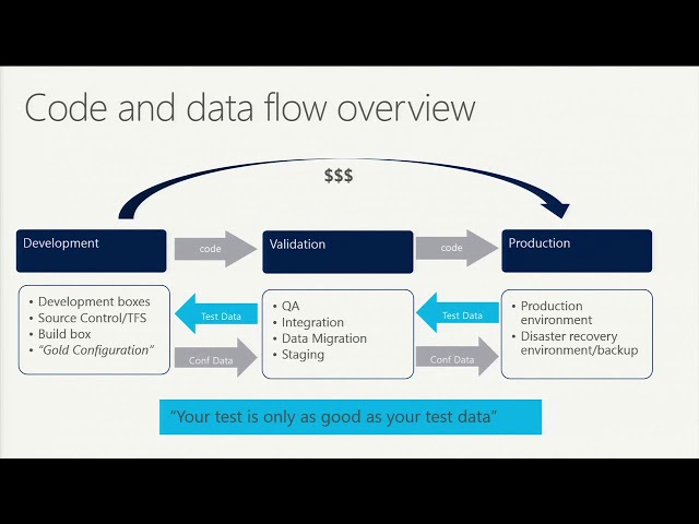 Code Migration from Microsoft Dynamics AX 2012 to the Newest Release of Microsoft Dynamics 365