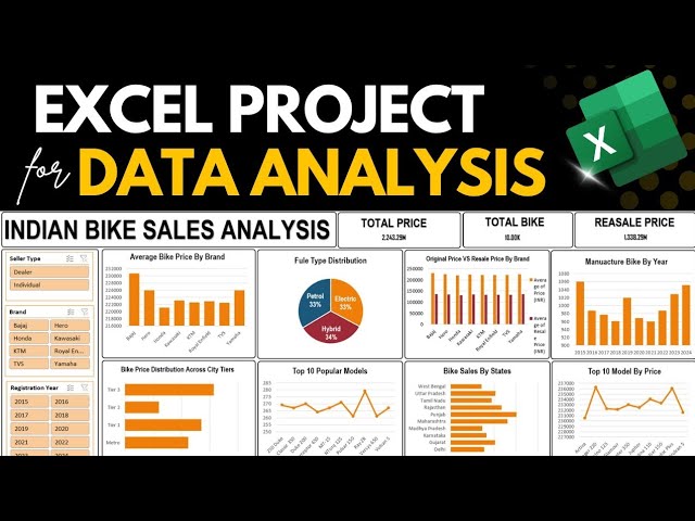 EXCEL FULL PROJECT For Data Analysis With Practical | Data Analyst Project