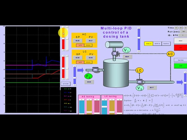 Cobra Test Example: Dosing Tank Control PID Loop