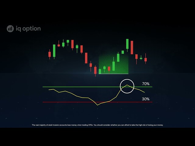 RSI  How does the indicator work iq options #iqoption