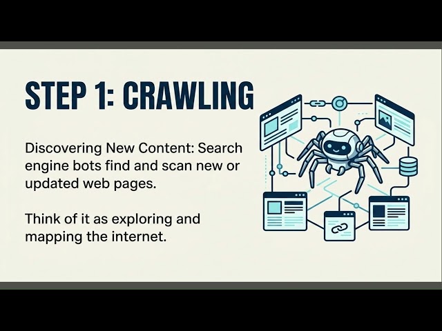What is Crawling, Indexing & Ranking in SEO? Step-by-Step Guide