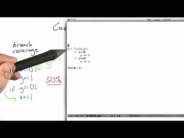 Branch Coverage - Software Testing