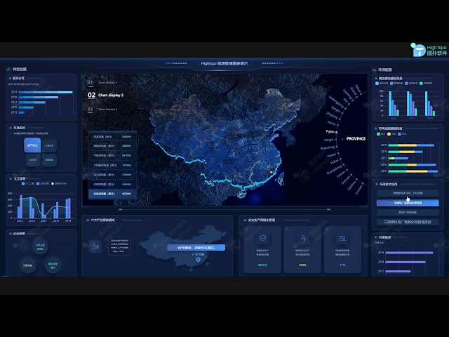 Web BI Board | Data Visualization Large Screen | Dashboard Design