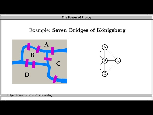 Representing Graphs in Prolog