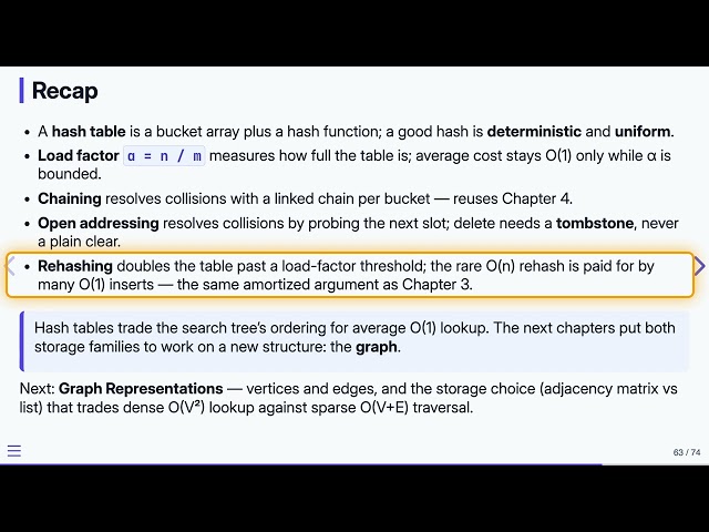 Hash Tables: Wrap-up — Data Structures in C | 13.11