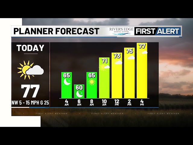 Morning Weather Update 8-26-2026