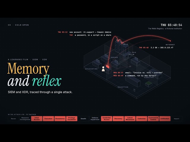 SIEM and XDR, Explained Through One Attack | Memory and Reflex, Part 1
