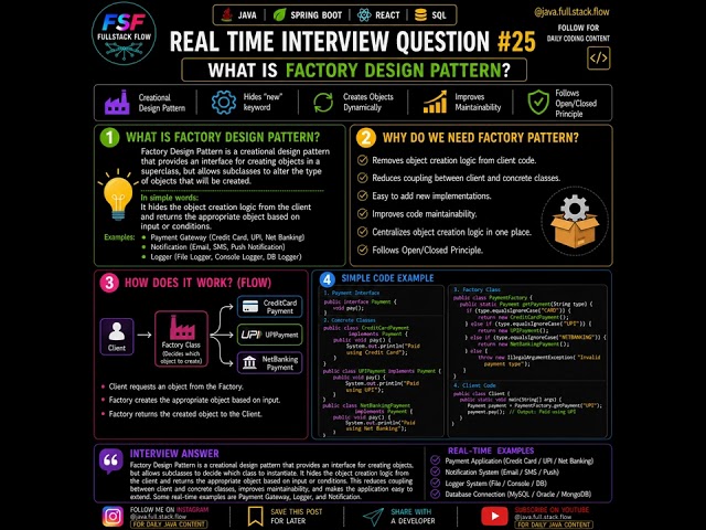 🚀 Factory Design Pattern in Java | Real-Time Interview Question #25 | Spring Boot Interview