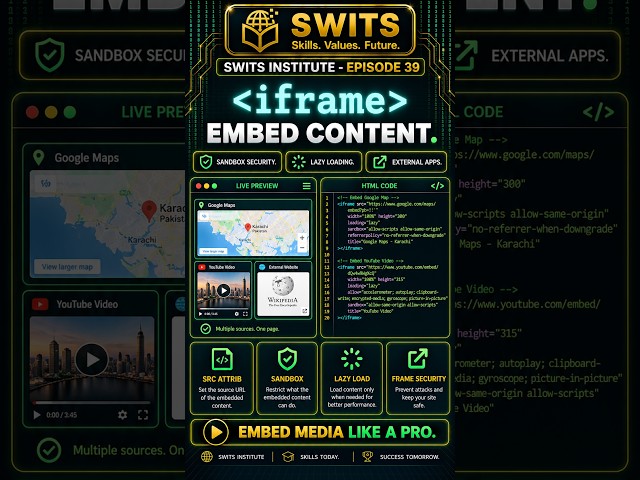 Embedding External Web Content via iframe (Maps, Videos & Security) | HTML5 Web Dev Course #39
