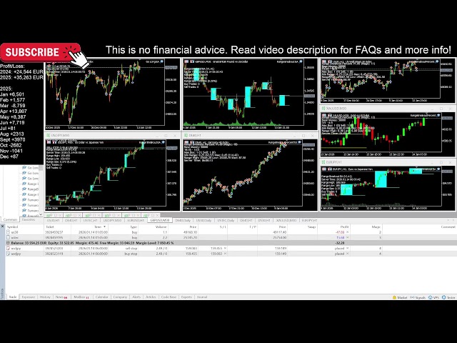 Daytrading (Real Money) Live Account | 100% Automated Expert Advisor Forex Trading