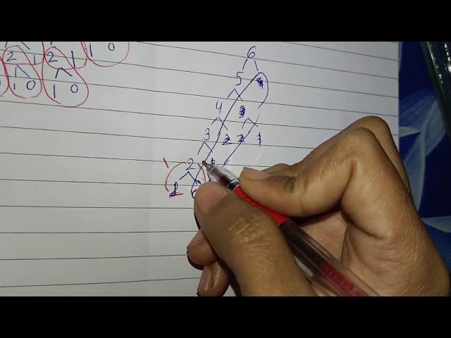 Introduction to Dynamic Programming