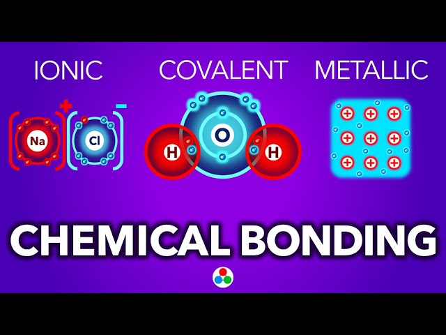Chemical Bonding Explained | Ionic, Covalent and Metallic | GCSE Chemistry