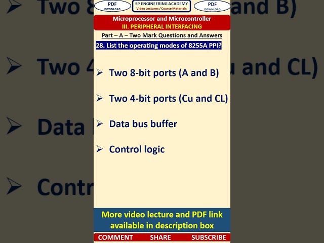 28MP3   Microprocessor and Microcontroller    List the operating modes of 8255A PPI