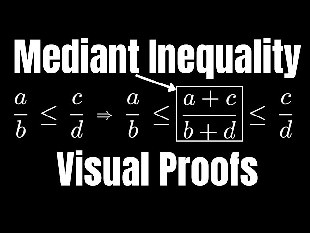 Mediant Inequality: Visual Proof Compilation