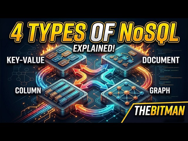 NoSQL Databases Types Explained | Document, Graph, Key-Value & Column-Family