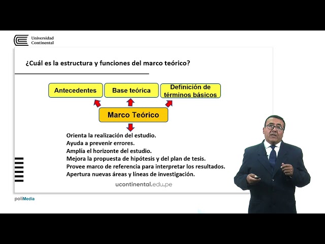 El marco teórico de una investigación