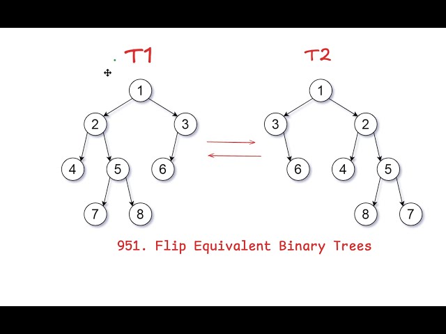 Flip Equivalent Binary Tree | Easy Explanation with Code | LeetCode 951