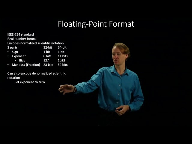 31.  IEEE 754 Denormalized Floating Point Format