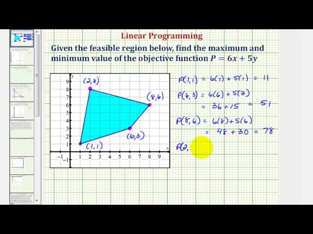 Ex: Find the Max and Min of an Objective Function Given the Feasible Region Using Linear Programming