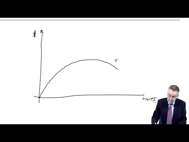 Optimal pricing – equations- ACCA Performance Management (PM)