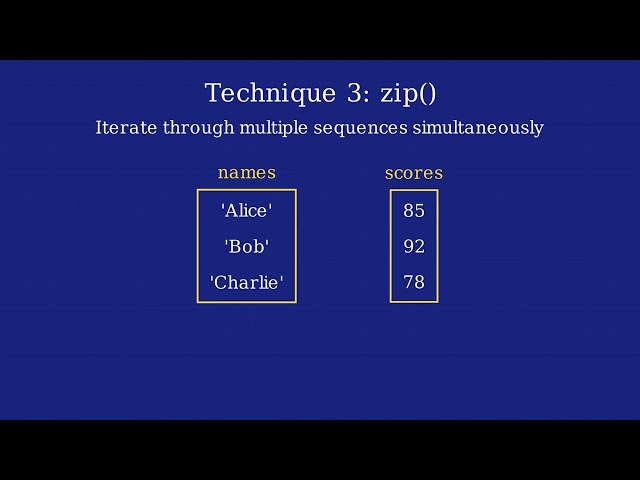 How For Loops Work in Python - Simple Animation Guide