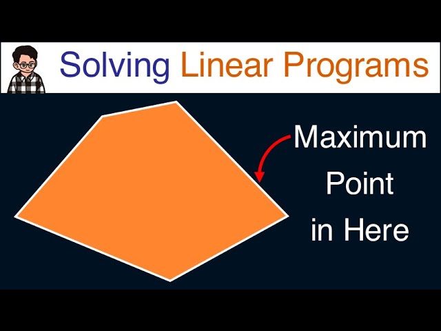 Solving Linear Programs Using the Graphical Method