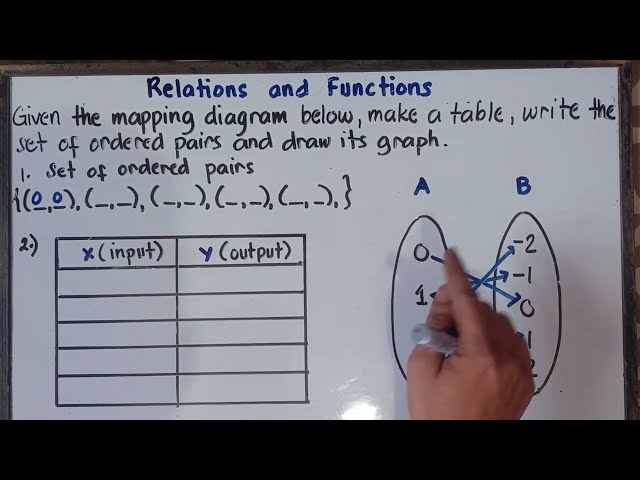 Ordered Pairs from Mapping | Graphing Ordered Pairs | Grade 9 Math |