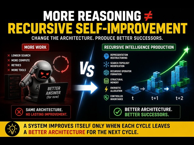 Recursive Intelligence Production: The Six Connected Components