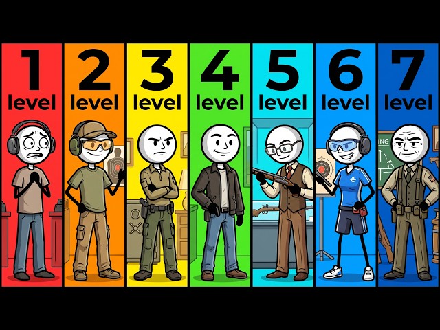 Every Level of Gun Owner Explained