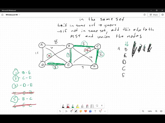 Minimum Spanning Trees - Spring 2026