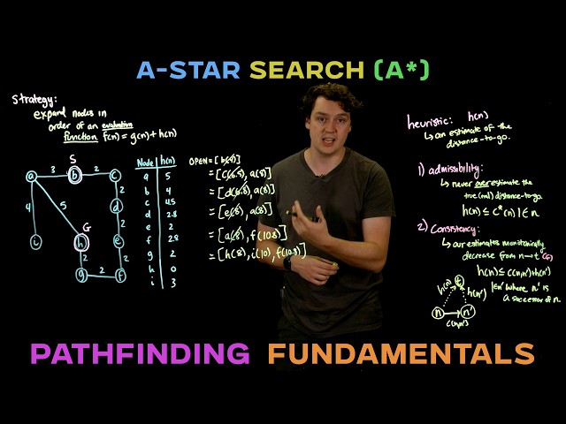 Pathfinding Fundamentals L12: The A* Algorithm