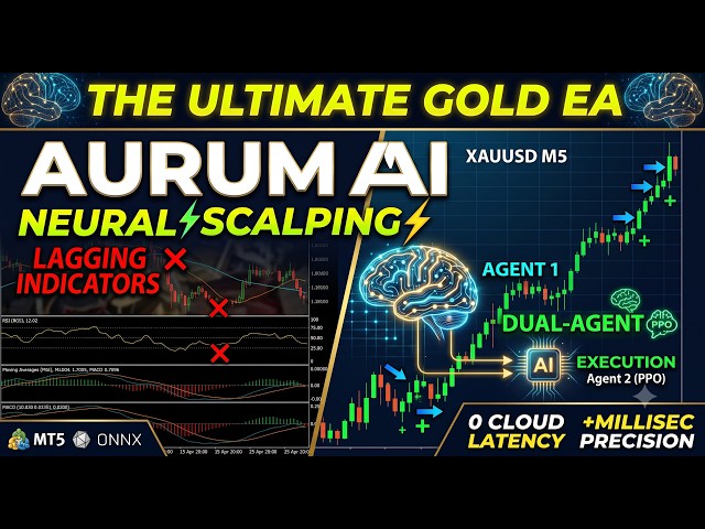 Aurum AI: The Ultimate Neural Network EA for Gold Scalping.