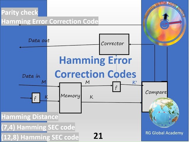 Hamming error correction code, parity checking, 7,4 single error correction code, Hamming distance