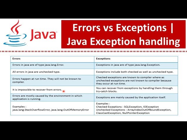 Errors vs Exceptions | Java Exception handling