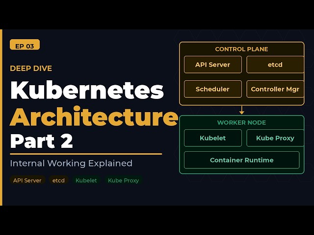 Kubernetes Architecture Deep Dive | Control Plane & Worker Node Explained | Kubernetes Tutorial #3