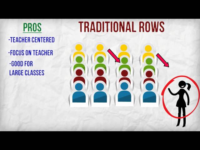 Classroom Seating Arrangements