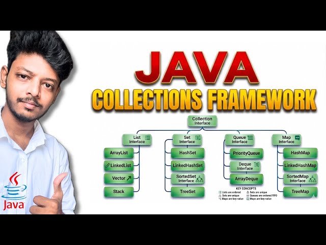 Introduction to Java Collections Framework | Tamil | N Verse 