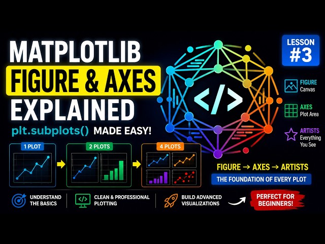 Matplotlib Figure & Axes Explained 📊 - plt.subplots() Made Easy for Beginners -