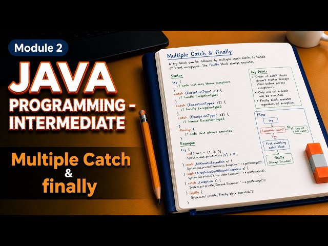 Master Java Exception Handling: Precise Catch Blocks & Guaranteed Cleanup with Finally