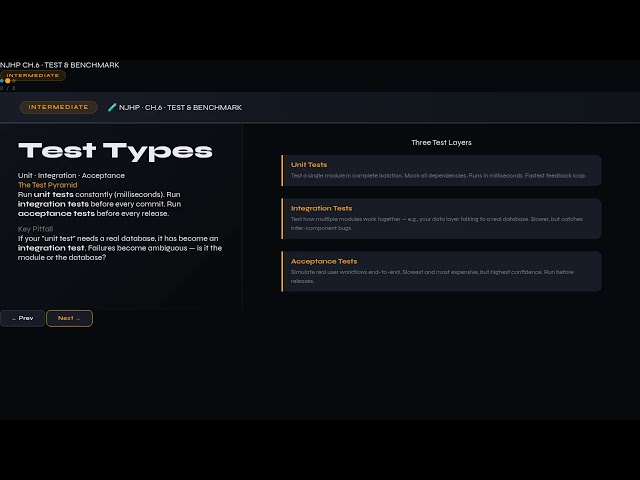 Node.js High Performance - Ch06: Testing Fundamentals & Tools