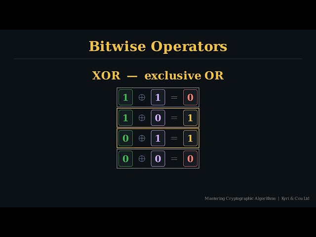Binary & XOR — The One Operation Every Modern Cipher Is Built On