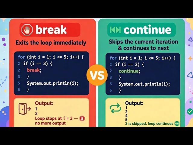 DAY 10: JAVA IN TAMIL: Break and Continue
