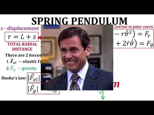 SPRING PENDULUM solved EASILY with NEWTON'S SECOND LAW in Polar Coordinates